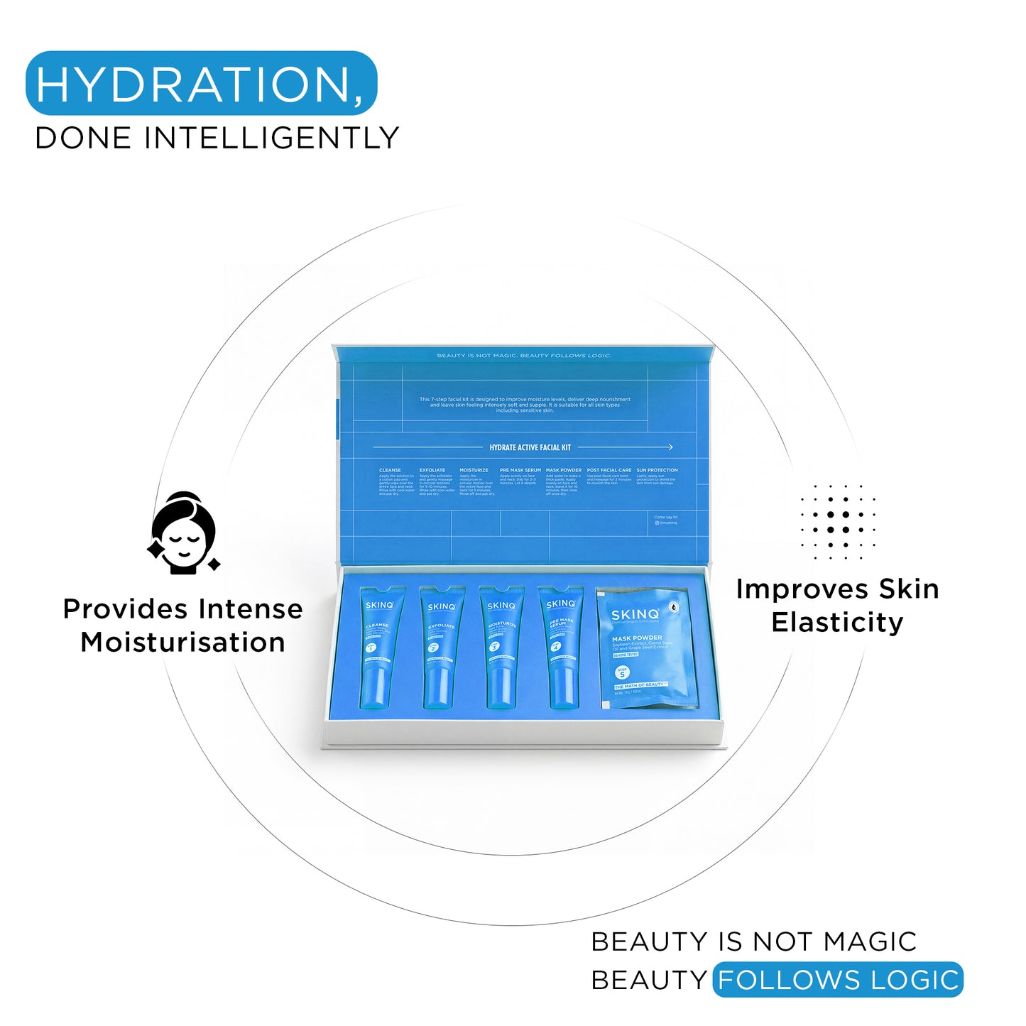 Hydrate Active Facial Kit