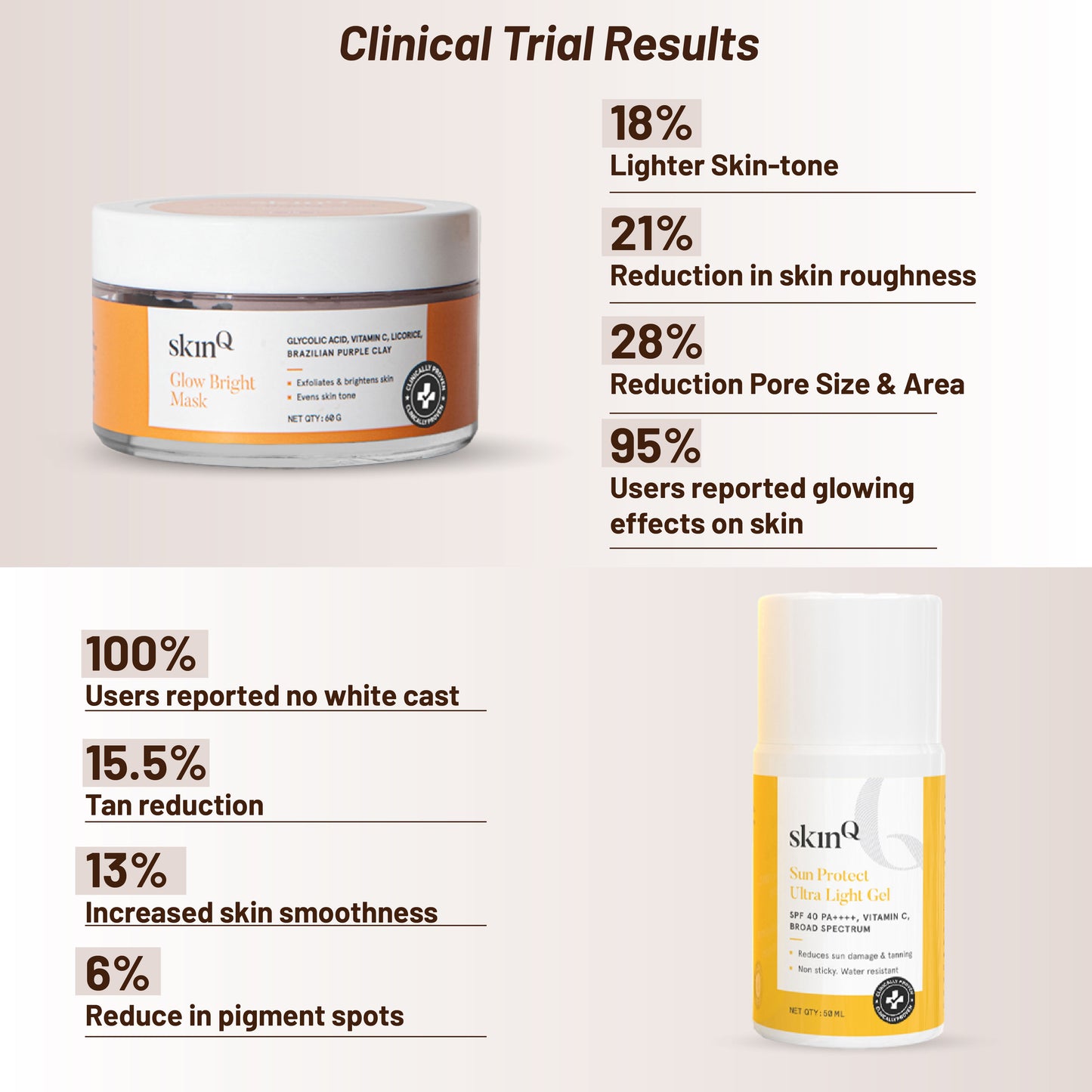 Glow & Protect Radiance Duo | Dermatologist-Recommended Skincare Products for Women and Men | Best Sunscreen and Face Mask Duo