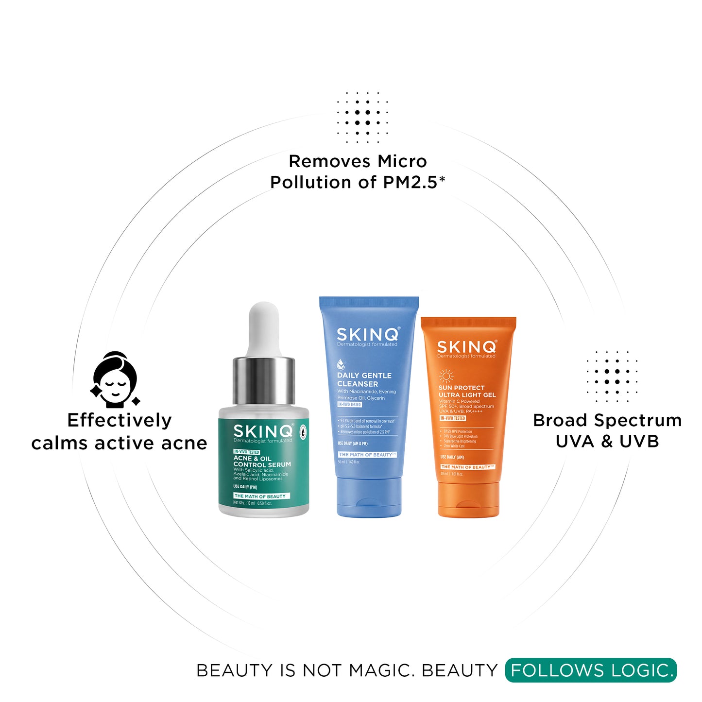 Acne Control Kit