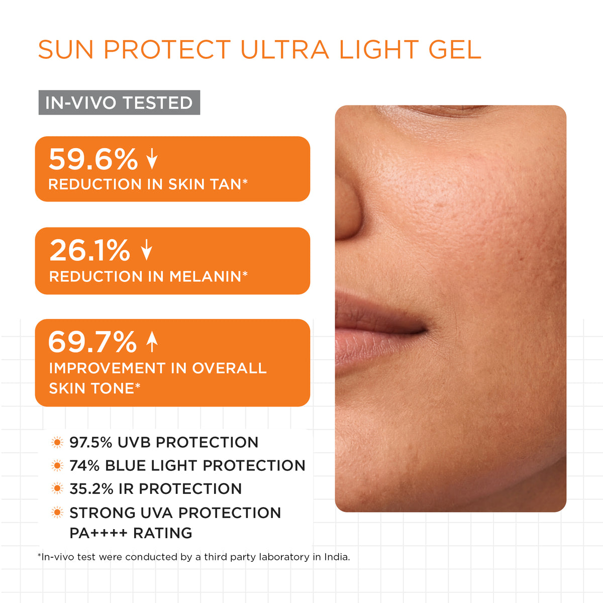 Acne Control Trial Kit