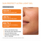 Acne Control Trial Kit